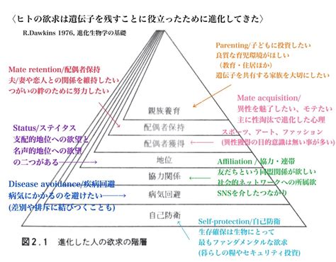 公領域私領域|社会学における私的領域と公的領域の違いは何ですか？